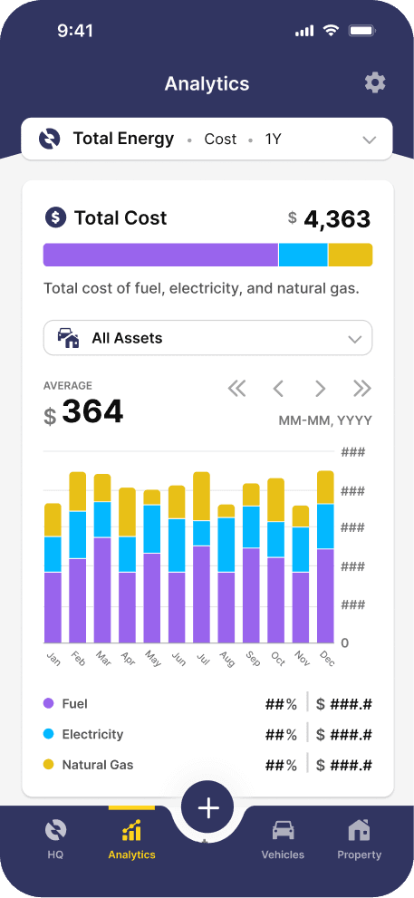 Analytics screen