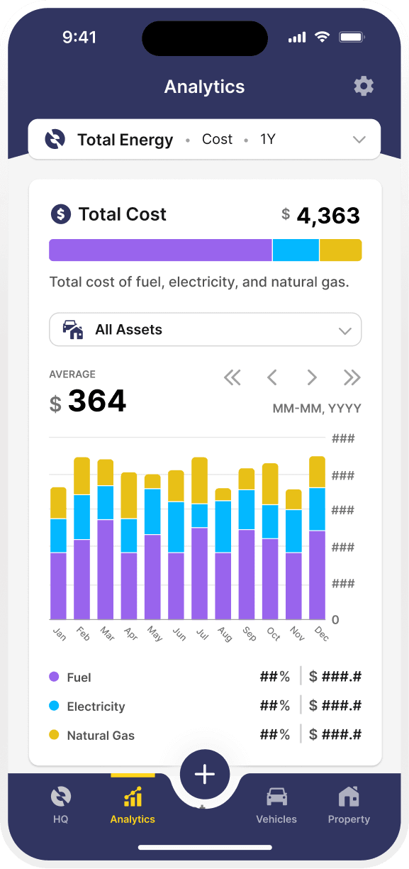 Analytics screen after the data visualization redesign