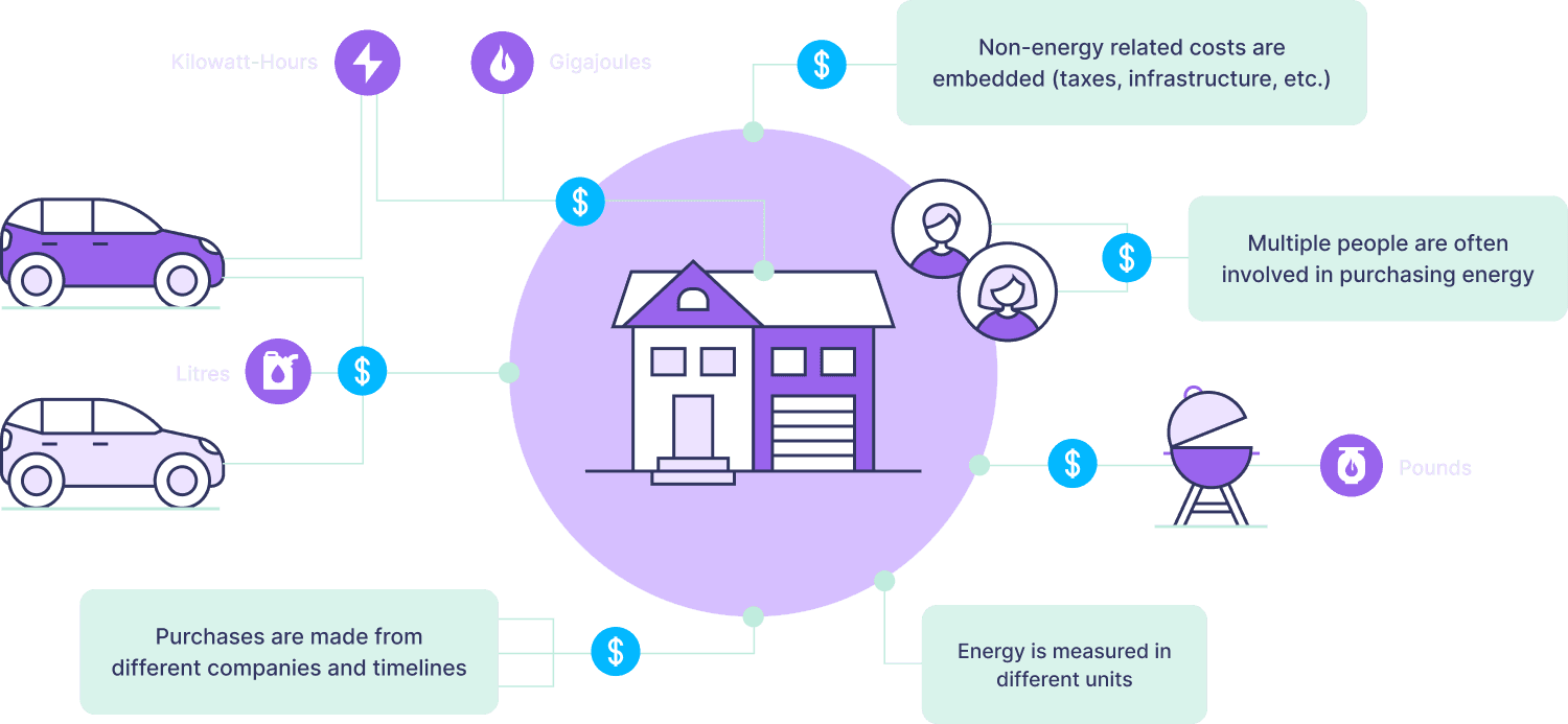 Original Jotson illustration style, a labeled household energy diagram