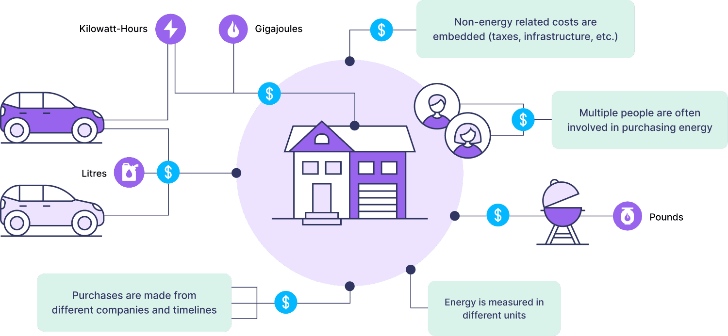 Original Jotson illustration style, a labeled household energy diagram